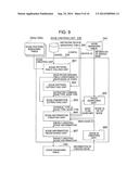 CONFIGURATION MANAGEMENT METHOD OF LOGICAL TOPOLOGY IN VIRTUAL NETWORK AND     MANAGEMENT SERVER diagram and image