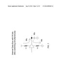 SYSTEMS AND METHODS INVOLVING DATA BUS INVERSION MEMORY CIRCUITRY,     CONFIGURATION AND/OR OPERATION diagram and image