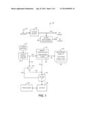 BUTTON SIGNALING FOR APPARATUS STATE CONTROL diagram and image