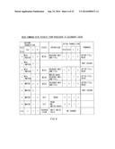 CACHE MEMORY, CACHE MEMORY CONTROL UNIT, AND METHOD OF CONTROLLING THE     CACHE MEMORY diagram and image