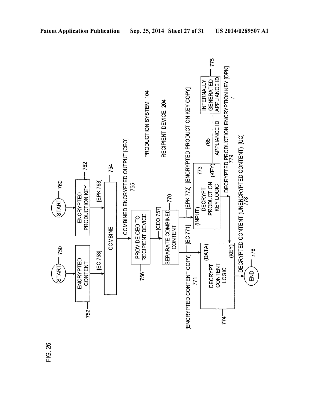 METHOD AND SYSTEM FOR SECURE DISTRIBUTION OF SELECTED CONTENT TO BE     PROTECTED ON AN APPLIANCE-SPECIFIC BASIS WITH DEFINABLE PERMITTED     ASSOCIATED USAGE RIGHTS FOR THE SELECTED CONTENT - diagram, schematic, and image 28