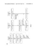 Configuration Profile Validation on iOS Using SSL and Redirect diagram and image