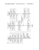 Configuration Profile Validation on iOS Using SSL and Redirect diagram and image