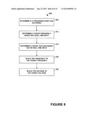 DYNAMIC POWER CONTROL diagram and image