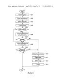 PICTURE DRAWING SUPPORT APPARATUS AND METHOD diagram and image