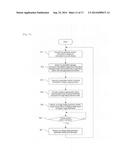 INFORMATION TERMINAL, INFORMATION PRESENTATION METHOD FOR AN INFORMATION     TERMINAL, AND INFORMATION PRESENTATION PROGRAM diagram and image