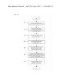 INFORMATION TERMINAL, INFORMATION PRESENTATION METHOD FOR AN INFORMATION     TERMINAL, AND INFORMATION PRESENTATION PROGRAM diagram and image