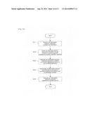 INFORMATION TERMINAL, INFORMATION PRESENTATION METHOD FOR AN INFORMATION     TERMINAL, AND INFORMATION PRESENTATION PROGRAM diagram and image