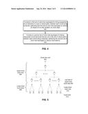 DUAL-STRUCTURE CLOCK TREE SYNTHESIS (CTS) diagram and image