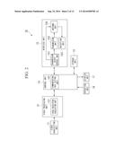 VIDEO TRANSMITTER, VIDEO TRANSMISSION METHOD, AND PROGRAM DEVICE diagram and image