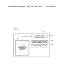 COMMUNICATION APPARATUS, AUTHENTICATION SYSTEM AND AUTHENTICATION METHOD diagram and image