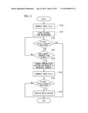 COMMUNICATION APPARATUS, AUTHENTICATION SYSTEM AND AUTHENTICATION METHOD diagram and image