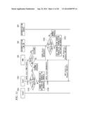 COMMUNICATION APPARATUS, AUTHENTICATION SYSTEM AND AUTHENTICATION METHOD diagram and image