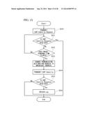 COMMUNICATION APPARATUS, AUTHENTICATION SYSTEM AND AUTHENTICATION METHOD diagram and image