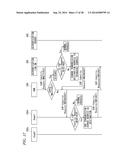 COMMUNICATION APPARATUS, AUTHENTICATION SYSTEM AND AUTHENTICATION METHOD diagram and image