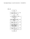 COMMUNICATION APPARATUS, AUTHENTICATION SYSTEM AND AUTHENTICATION METHOD diagram and image