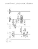 COMMUNICATION APPARATUS, AUTHENTICATION SYSTEM AND AUTHENTICATION METHOD diagram and image