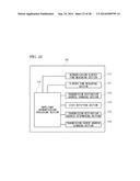 COMMUNICATION APPARATUS, AUTHENTICATION SYSTEM AND AUTHENTICATION METHOD diagram and image