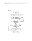 COMMUNICATION APPARATUS, AUTHENTICATION SYSTEM AND AUTHENTICATION METHOD diagram and image