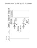 COMMUNICATION APPARATUS, AUTHENTICATION SYSTEM AND AUTHENTICATION METHOD diagram and image