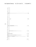 1-Hexyl-1H-Pyrazole-4,5-Diamine Hemisulfate, and Its Use in Dyeing     Compositions diagram and image