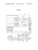 Steam Turbine Power Plant diagram and image