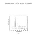 First-order phase-transition La(Fe,Si)13-based magnetocaloric material     showing small hysteresis loss and preparation and use thereof diagram and image