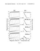 First-order phase-transition La(Fe,Si)13-based magnetocaloric material     showing small hysteresis loss and preparation and use thereof diagram and image