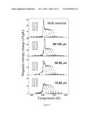 First-order phase-transition La(Fe,Si)13-based magnetocaloric material     showing small hysteresis loss and preparation and use thereof diagram and image