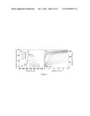 First-order phase-transition La(Fe,Si)13-based magnetocaloric material     showing small hysteresis loss and preparation and use thereof diagram and image