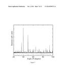 First-order phase-transition La(Fe,Si)13-based magnetocaloric material     showing small hysteresis loss and preparation and use thereof diagram and image