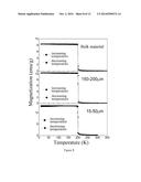 First-order phase-transition La(Fe,Si)13-based magnetocaloric material     showing small hysteresis loss and preparation and use thereof diagram and image