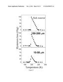 First-order phase-transition La(Fe,Si)13-based magnetocaloric material     showing small hysteresis loss and preparation and use thereof diagram and image