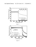 First-order phase-transition La(Fe,Si)13-based magnetocaloric material     showing small hysteresis loss and preparation and use thereof diagram and image