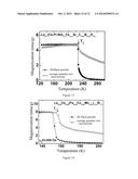 First-order phase-transition La(Fe,Si)13-based magnetocaloric material     showing small hysteresis loss and preparation and use thereof diagram and image