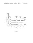 SURFACTANTLESS BIMETALLIC NANOSTRUCTURES AND METHOD FOR SYNTHESIZING SAME diagram and image