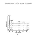 SURFACTANTLESS BIMETALLIC NANOSTRUCTURES AND METHOD FOR SYNTHESIZING SAME diagram and image