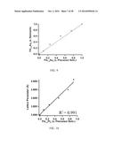 SURFACTANTLESS BIMETALLIC NANOSTRUCTURES AND METHOD FOR SYNTHESIZING SAME diagram and image