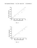 SURFACTANTLESS BIMETALLIC NANOSTRUCTURES AND METHOD FOR SYNTHESIZING SAME diagram and image