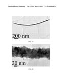 SURFACTANTLESS BIMETALLIC NANOSTRUCTURES AND METHOD FOR SYNTHESIZING SAME diagram and image