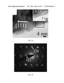 SURFACTANTLESS BIMETALLIC NANOSTRUCTURES AND METHOD FOR SYNTHESIZING SAME diagram and image