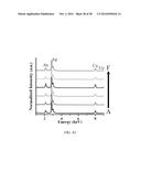 SURFACTANTLESS BIMETALLIC NANOSTRUCTURES AND METHOD FOR SYNTHESIZING SAME diagram and image