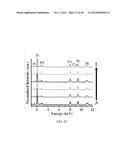 SURFACTANTLESS BIMETALLIC NANOSTRUCTURES AND METHOD FOR SYNTHESIZING SAME diagram and image