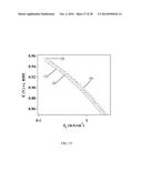 SURFACTANTLESS BIMETALLIC NANOSTRUCTURES AND METHOD FOR SYNTHESIZING SAME diagram and image