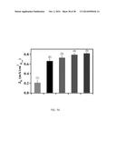 SURFACTANTLESS BIMETALLIC NANOSTRUCTURES AND METHOD FOR SYNTHESIZING SAME diagram and image