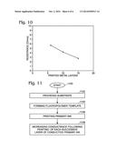 Printed Ink Structure using Fluoropolymer Template diagram and image