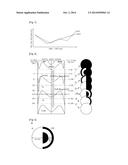 METHOD OF MANUFACTURING SINGLE CRYTSAL INGOT, AND SINGLE CRYSTAL INGOT AND     WAFER MANUFACTURED THEREBY diagram and image