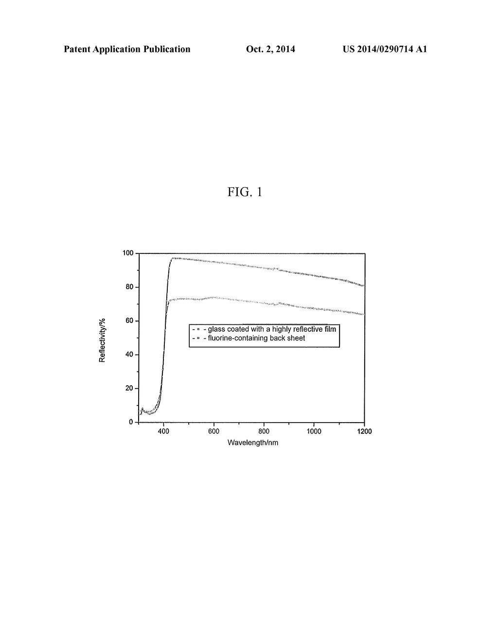 GLASS COATED WITH A HIGHLY REFLECTIVE FILM AND PROCESS FOR PREPARING THE     SAME - diagram, schematic, and image 02