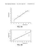 METHOD AND DEVICE FOR DETECTING PH VALUE OF A SOLUTION diagram and image