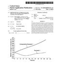 PREPARATION OF AN ARTICLE IN GLASS OR IN GLASS-CERAMIC WITH IMPROVED     COATING AND SAID ARTICLE diagram and image